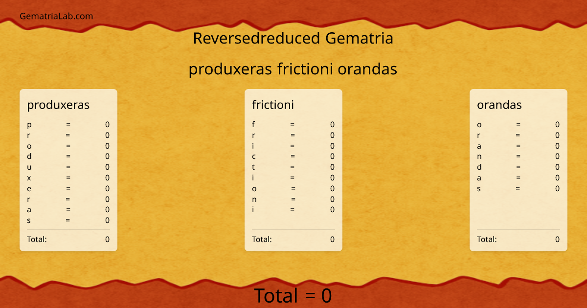 produxeras frictioni orandas in reversedreduced Gematria